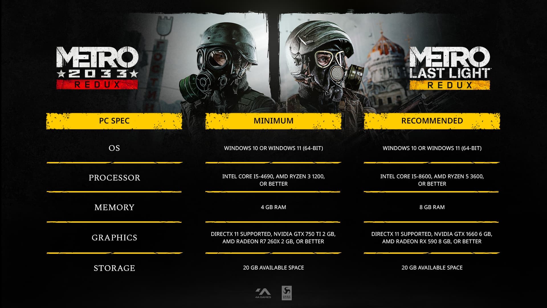 Metro Redux Next-Gen Update PC specs card